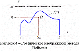 Для чего используется и в чем заключается метод серединных квадратов в ММ? - student2.ru