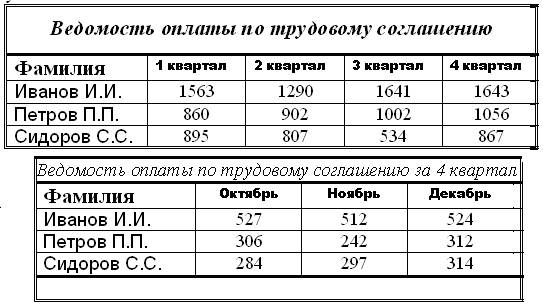 Для оформления отчета по лабораторной работе - student2.ru