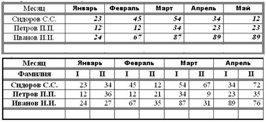 Для оформления отчета по лабораторной работе - student2.ru