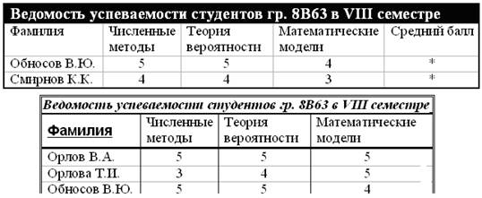 Для оформления отчета по лабораторной работе - student2.ru