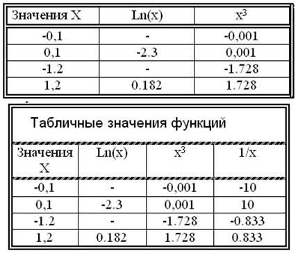 Для оформления отчета по лабораторной работе - student2.ru