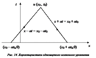 Уравнение малых поперечных колебаний струны - student2.ru