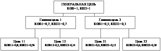 Для специальности 080801 «Прикладная информатика в экономике» - student2.ru