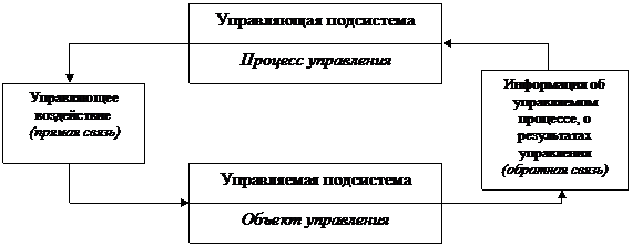 Для специальности 080801 «Прикладная информатика в экономике» - student2.ru