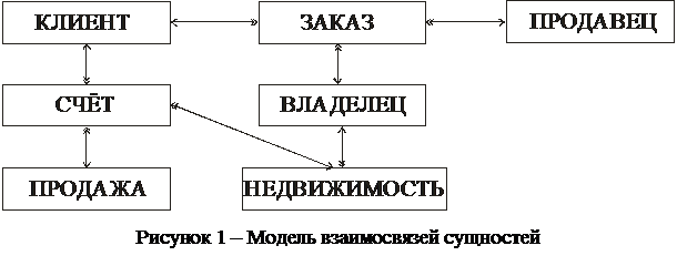 Для специальности 230103 « Автоматизированные системы обработки информации и управления» (230103.01 «Защита информации в автоматизированных системах обработки информации и управления») - student2.ru