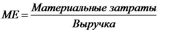 для студентов заочного отделения направления «Экономика» профиль «Экономика предприятий и организаций» - student2.ru