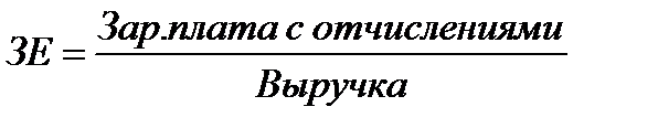 для студентов заочного отделения направления «Экономика» профиль «Экономика предприятий и организаций» - student2.ru