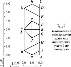 Для уменьшения трудоемкости построений и повышения их точно­сти рекомендуется выполнять работу по формированию многоугольни­ков сил на листе миллиметровой бумаги формата А4. - student2.ru