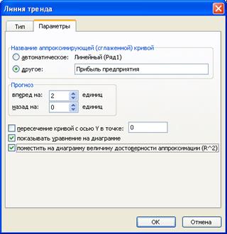 Добавление линий тренда в диаграмму - student2.ru