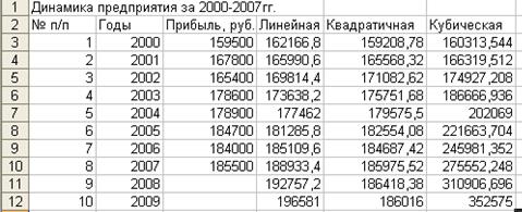Добавление линий тренда в диаграмму - student2.ru
