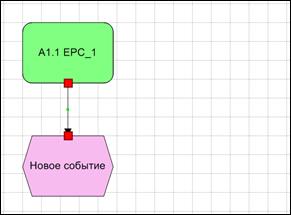 Добавление элементов на диаграмму перетаскиванием - student2.ru