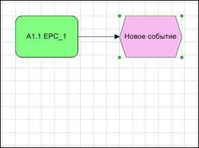 Добавление элементов на диаграмму перетаскиванием - student2.ru