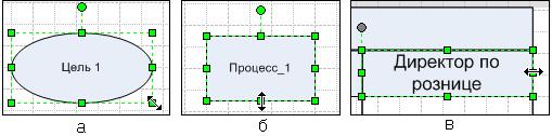 Добавление элементов на диаграмму перетаскиванием - student2.ru