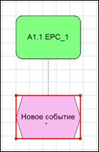 Добавление элементов на диаграмму перетаскиванием - student2.ru