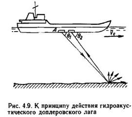 Доплеровские гидроакустические лаги. Принцип действия. Двулучевые и многолучевые лаги. Методы повышения точности доплеровских лагов. - student2.ru