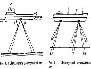 Доплеровские гидроакустические лаги. Принцип действия. Двулучевые и многолучевые лаги. Методы повышения точности доплеровских лагов. - student2.ru