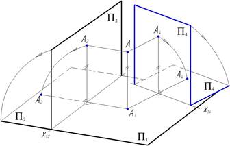 Дополнительное ортогональное проецирование - student2.ru