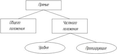 Дополнительное ортогональное проецирование - student2.ru