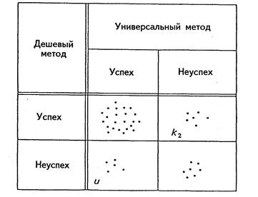 Дополнительные проблемы с измерением и материалами - student2.ru