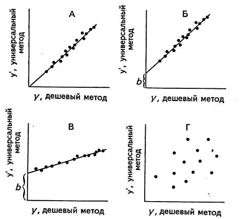 Дополнительные проблемы с измерением и материалами - student2.ru