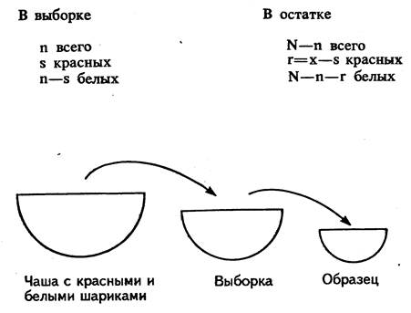 Дополнительные проблемы с измерением и материалами - student2.ru