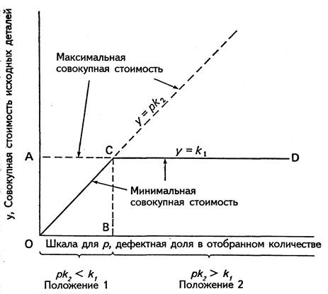 Дополнительные проблемы с измерением и материалами - student2.ru