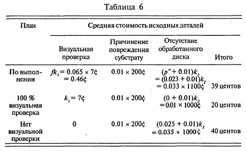 Дополнительные проблемы с измерением и материалами - student2.ru