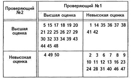 Дополнительные проблемы с измерением и материалами - student2.ru