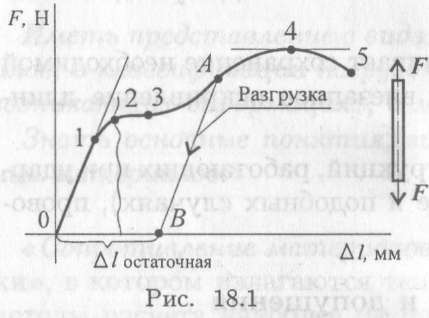 Допущения о характере деформации - student2.ru