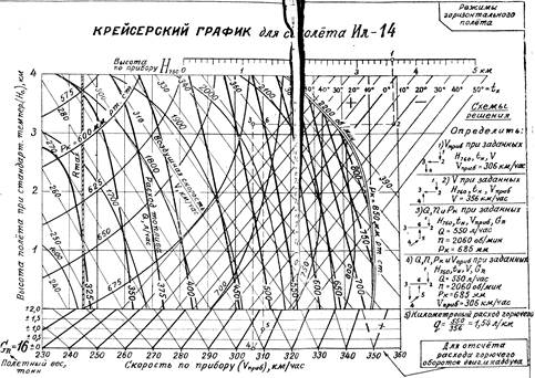 допустимых отказов и неисправностей самолета ил-14, с которыми разрешается завершение рейса до аэропорта базирования - student2.ru