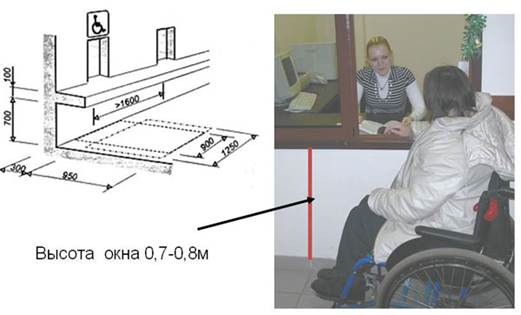 доступный для инвалидов магазин - student2.ru