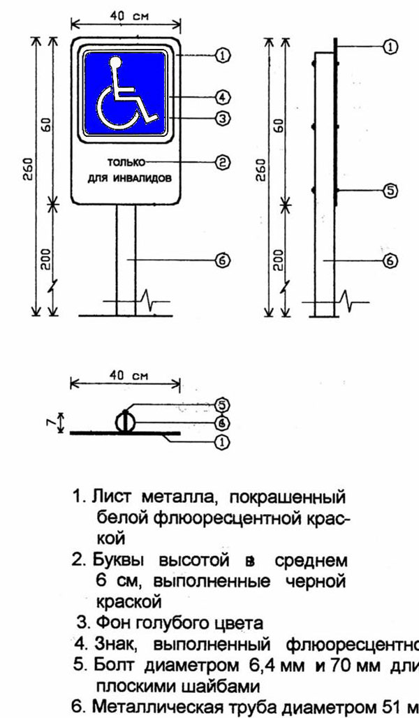 доступный для инвалидов магазин - student2.ru