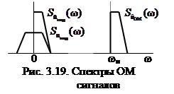 Другие виды линейной модуляции (БМ, ОМ, КАМ) - student2.ru