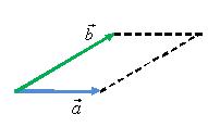 Два отличных от нуля вектора, которые находятся на одной прямой или параллельных прямых, называются коллинеарными векторами - student2.ru