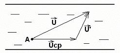 Два режима движения вязкой жидкости - student2.ru