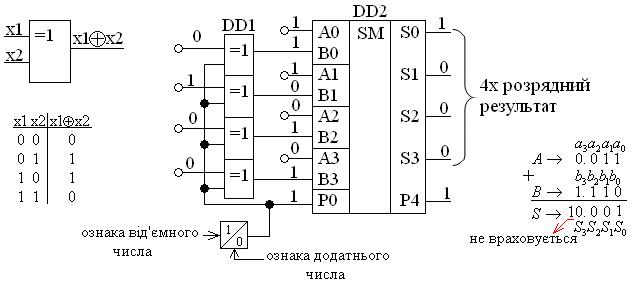 двійкові sm на два і три входи - student2.ru