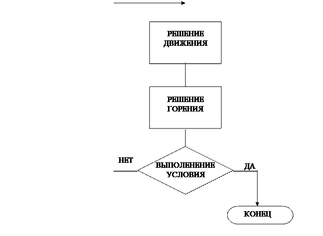 движущейся коксовой частицы - student2.ru