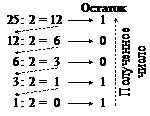 Двоичная, десятичная и шестнадцатеричная системы счисления. Перевод чисел в десятичную систему счисления - student2.ru