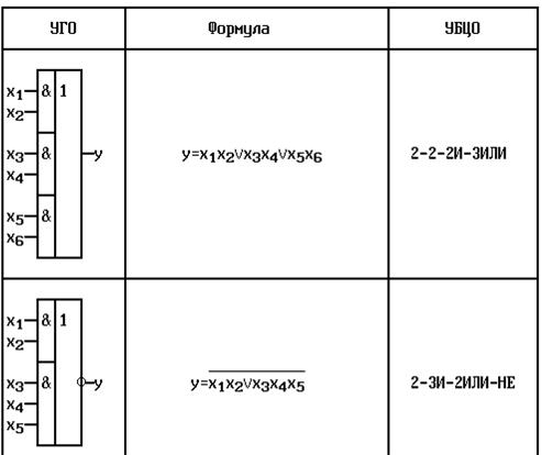 Двоичные функции трех аргументов - student2.ru