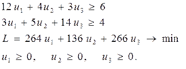 Двойственной задаче об использовании ресурсов - student2.ru