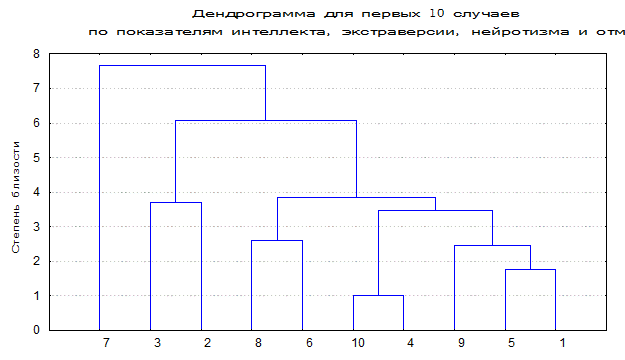 Двухфакторный дисперсионный анализ - student2.ru