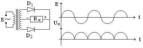 Двухполупериодные выпрямители. Они используют обе полуволны питающего напряжения - student2.ru