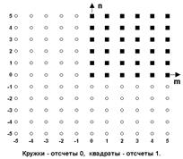 Двумерные и многомерные сигналы [9] - student2.ru