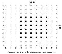 Двумерные и многомерные сигналы [9] - student2.ru