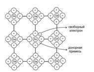 Дырки Запирающий Свободные - student2.ru