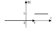 единичная функция хэвисайда. запись оригиналов с помощью функции хэвисайда. - student2.ru