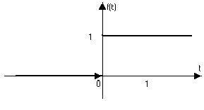 единичная функция хэвисайда. запись оригиналов с помощью функции хэвисайда. - student2.ru