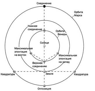 Epitome astronomiae copernicanae - student2.ru