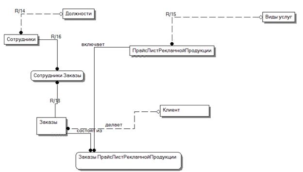 ER-win для проектирования реляционных баз данных - student2.ru