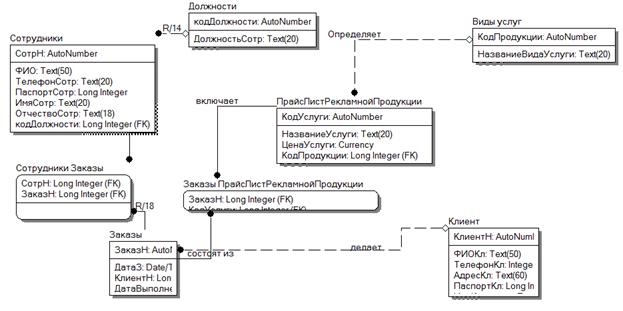 ER-win для проектирования реляционных баз данных - student2.ru